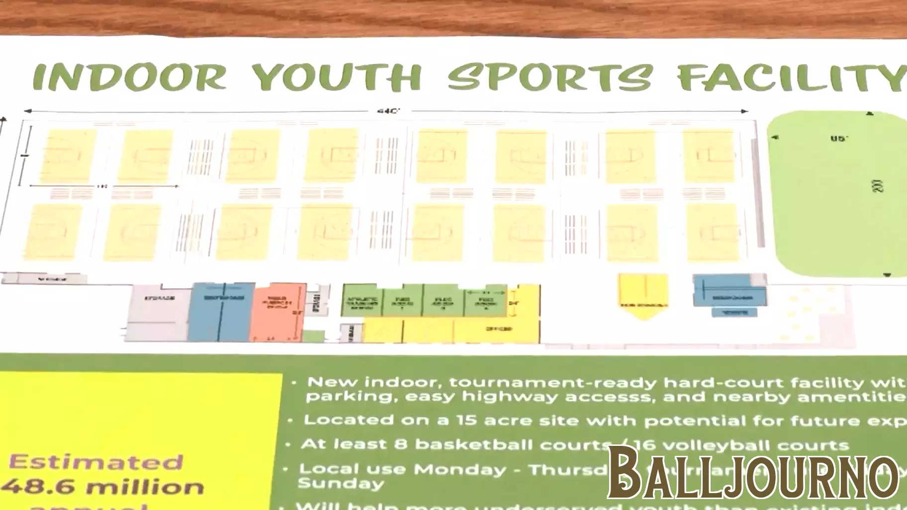 Delay in Development of Kalamazoo County Youth Sports Complex